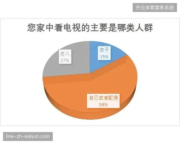 技术基建盲目堆砌成常态,部分赛事转播方的票务模块开发为何沦为摆设? 技术基建盲目堆砌成常态,部分赛事转播方的票务模块开发为何沦为摆设?